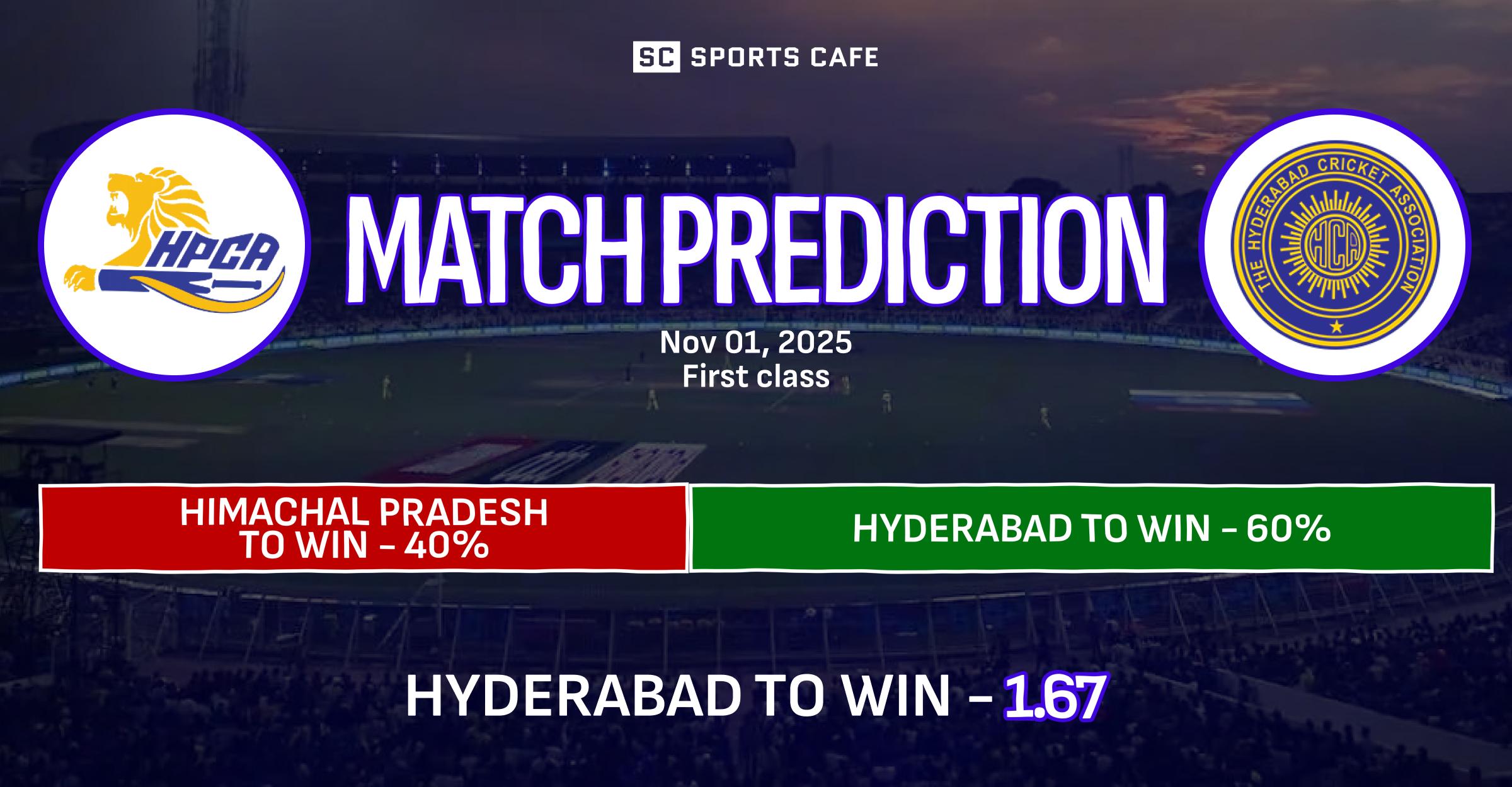 Himachal Pradesh vs Hyderabad